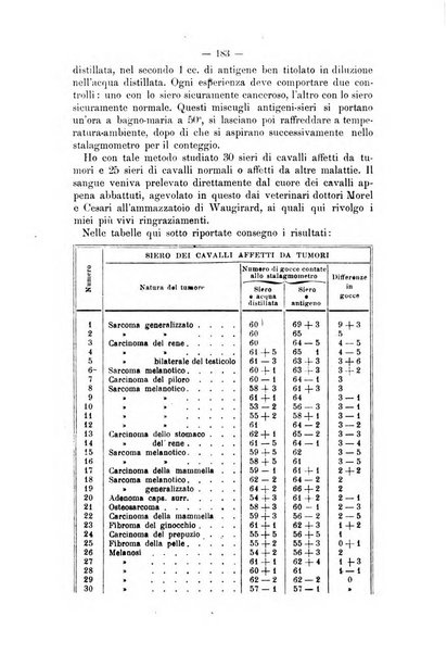 Archivio scientifico della Reale Società nazionale veterinaria