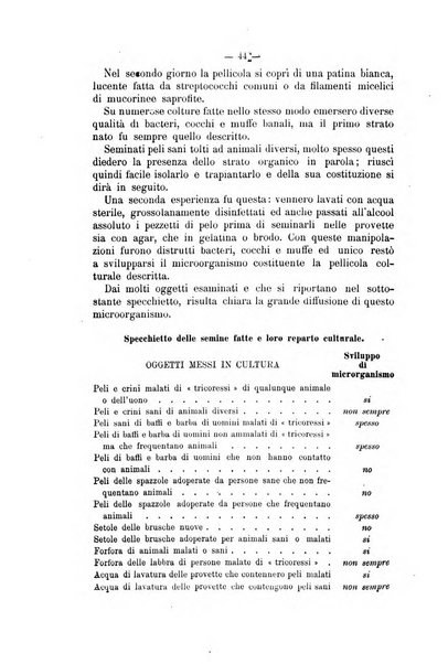 Archivio scientifico della Reale Società nazionale veterinaria