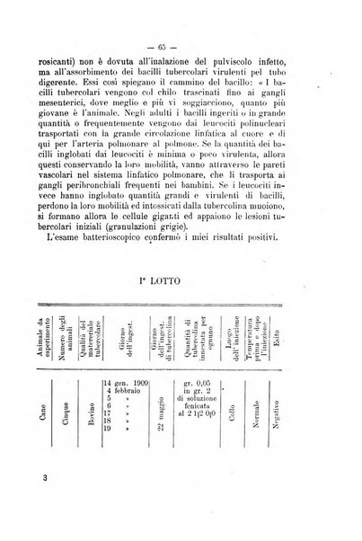 Archivio scientifico della Reale Società nazionale veterinaria