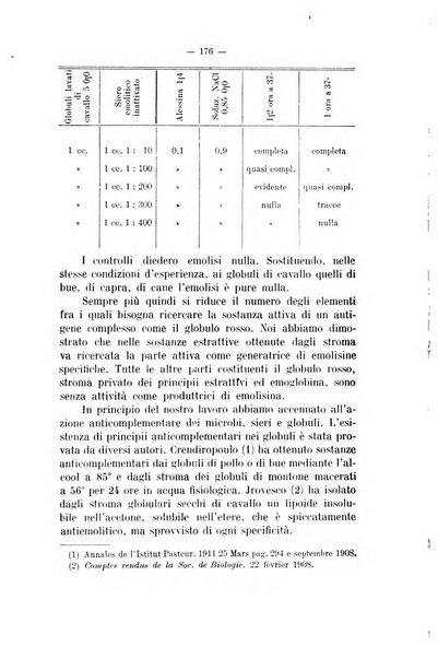 Archivio scientifico della Reale Società nazionale veterinaria