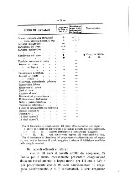 Archivio scientifico di medicina veterinaria