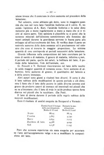 Archivio scientifico di medicina veterinaria