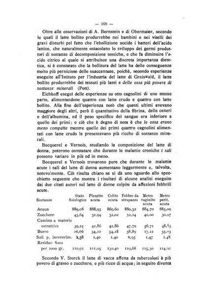 Archivio scientifico di medicina veterinaria