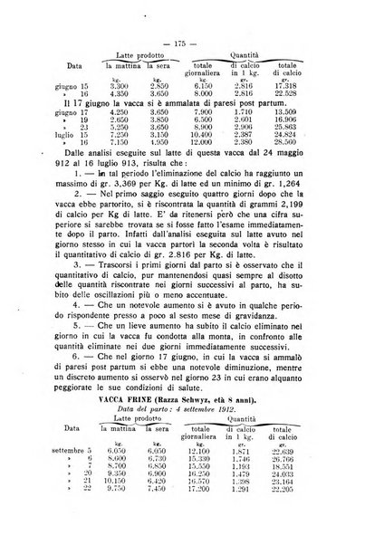 Archivio scientifico di medicina veterinaria