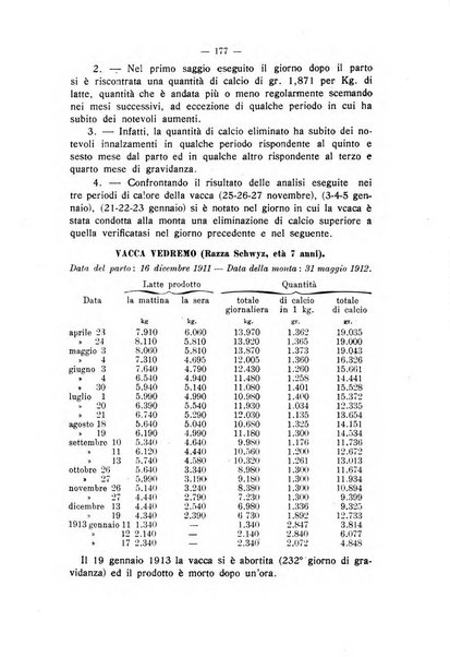 Archivio scientifico di medicina veterinaria