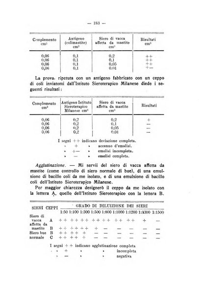 Archivio scientifico di medicina veterinaria