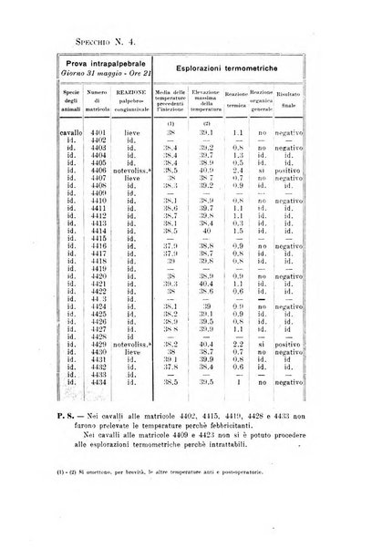 Archivio scientifico di medicina veterinaria