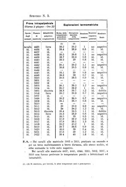 Archivio scientifico di medicina veterinaria