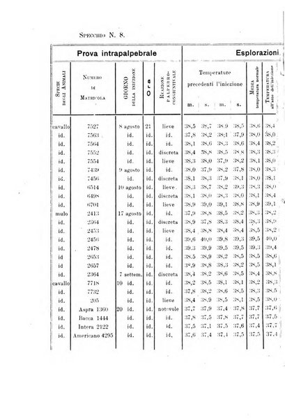 Archivio scientifico di medicina veterinaria