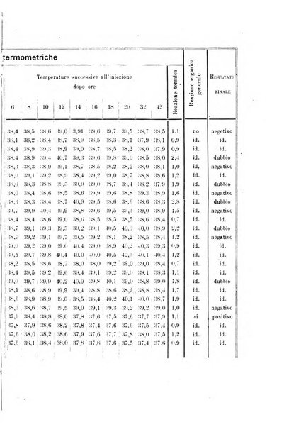 Archivio scientifico di medicina veterinaria