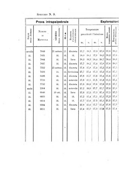 Archivio scientifico di medicina veterinaria