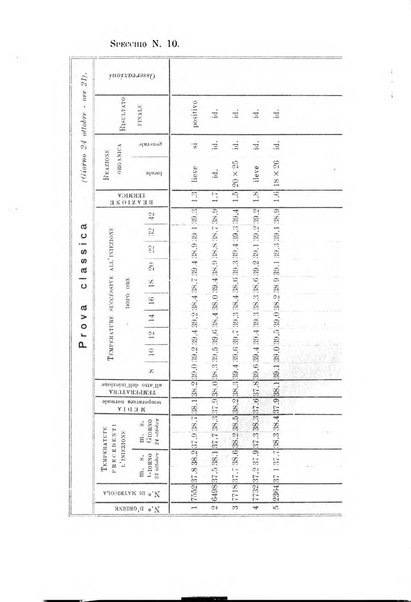 Archivio scientifico di medicina veterinaria