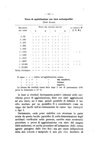 Archivio scientifico di medicina veterinaria