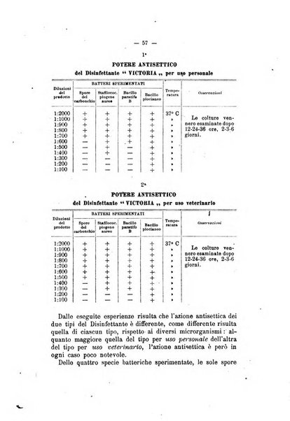 Archivio scientifico di medicina veterinaria