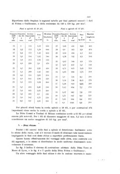 Giornale del Genio Civile rivista dei lavori pubblici