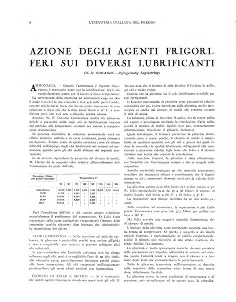 L'industria italiana del freddo periodico mensile, scientifico, tecnico, economico, sindacale