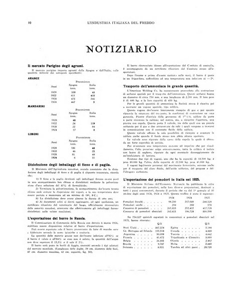 L'industria italiana del freddo periodico mensile, scientifico, tecnico, economico, sindacale