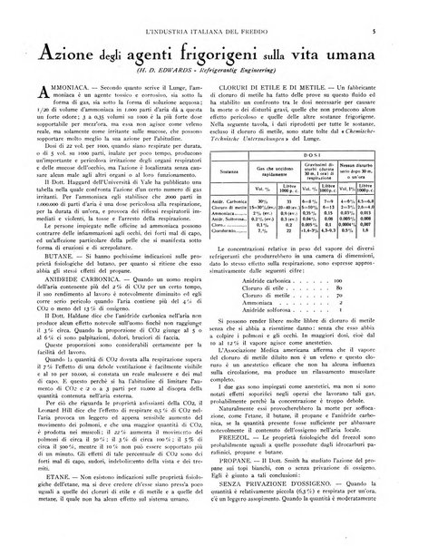 L'industria italiana del freddo periodico mensile, scientifico, tecnico, economico, sindacale