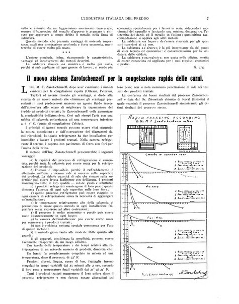 L'industria italiana del freddo periodico mensile, scientifico, tecnico, economico, sindacale