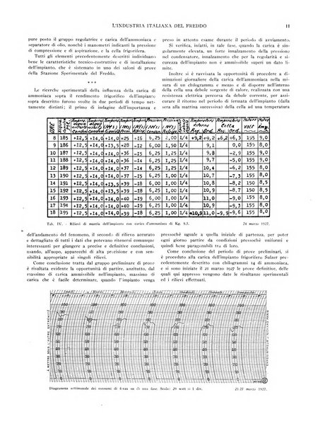 L'industria italiana del freddo periodico mensile, scientifico, tecnico, economico, sindacale