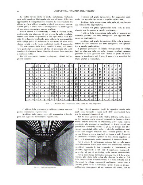 L'industria italiana del freddo periodico mensile, scientifico, tecnico, economico, sindacale