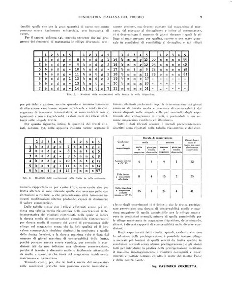 L'industria italiana del freddo periodico mensile, scientifico, tecnico, economico, sindacale