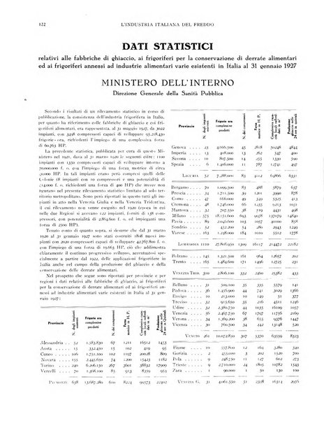 L'industria italiana del freddo periodico mensile, scientifico, tecnico, economico, sindacale