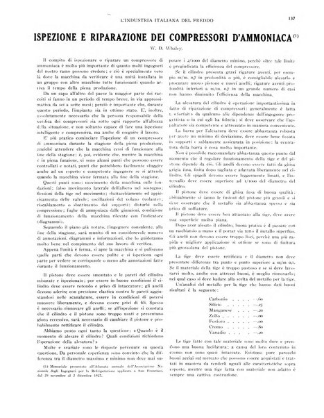 L'industria italiana del freddo periodico mensile, scientifico, tecnico, economico, sindacale