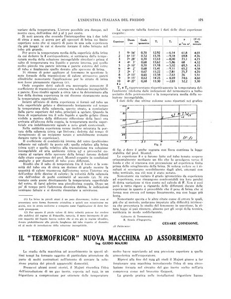 L'industria italiana del freddo periodico mensile, scientifico, tecnico, economico, sindacale