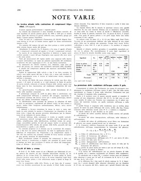 L'industria italiana del freddo periodico mensile, scientifico, tecnico, economico, sindacale