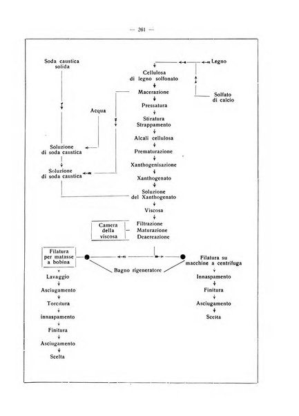 L'industria italiana del freddo periodico mensile, scientifico, tecnico, economico, sindacale