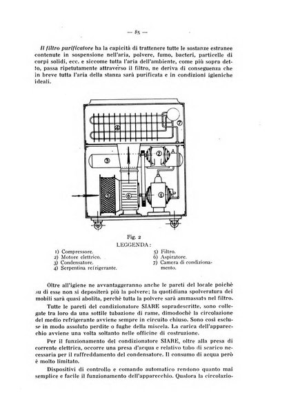 L'industria italiana del freddo periodico mensile, scientifico, tecnico, economico, sindacale