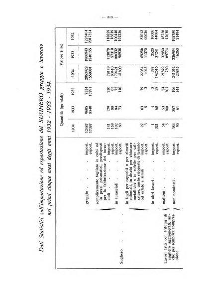 L'industria italiana del freddo periodico mensile, scientifico, tecnico, economico, sindacale