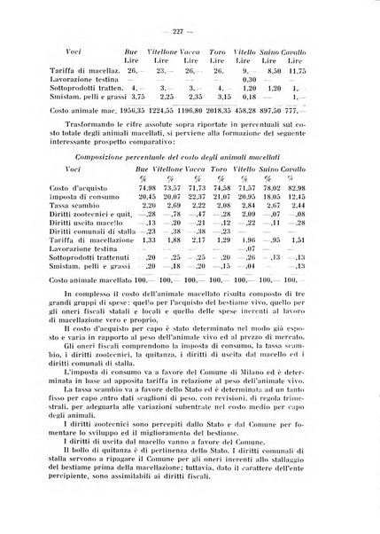 L'industria italiana del freddo periodico mensile, scientifico, tecnico, economico, sindacale