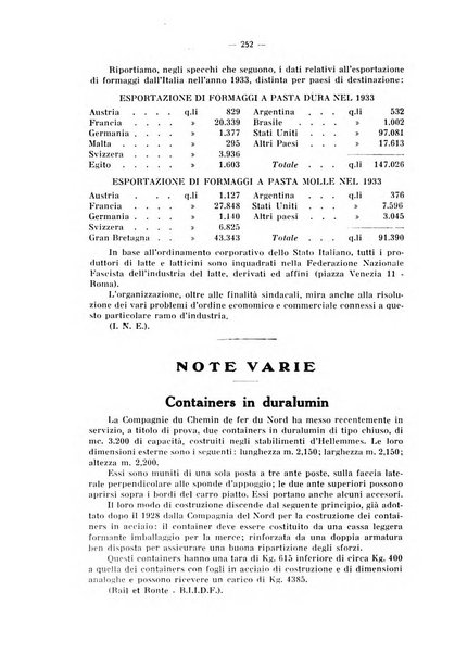 L'industria italiana del freddo periodico mensile, scientifico, tecnico, economico, sindacale