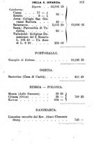 giornale/TO00554609/1893/unico/00000229