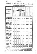 giornale/TO00554609/1894/unico/00000288