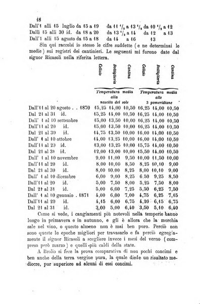 Bullettino del comizio agrario del circondario di Siena