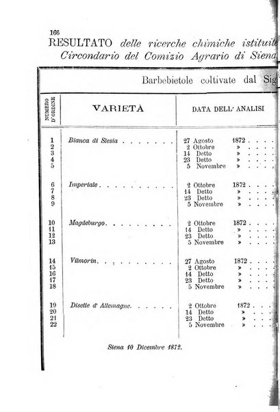 Bullettino del comizio agrario del circondario di Siena