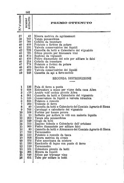 Bullettino del comizio agrario del circondario di Siena