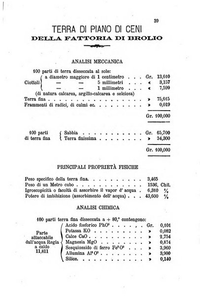 Bullettino del comizio agrario del circondario di Siena