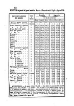 giornale/TO00560806/1876/unico/00000122