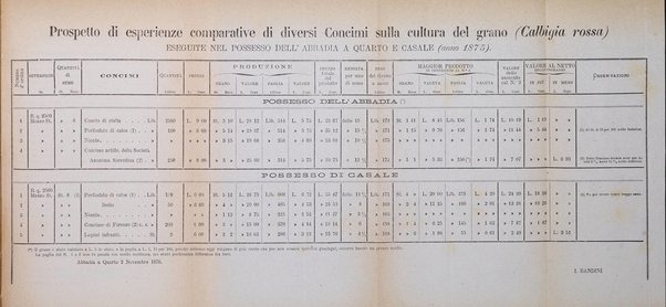 Bullettino del comizio agrario del circondario di Siena