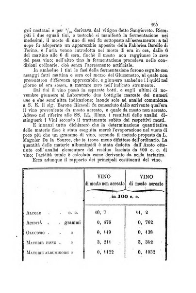 Bullettino del comizio agrario del circondario di Siena