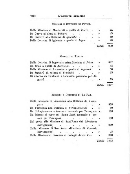 L'oriente serafico bollettino ufficiale per la celebrazione del VII centenario del Terz'Ordine Francescano