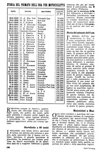 Panorama enciclopedia delle attualità