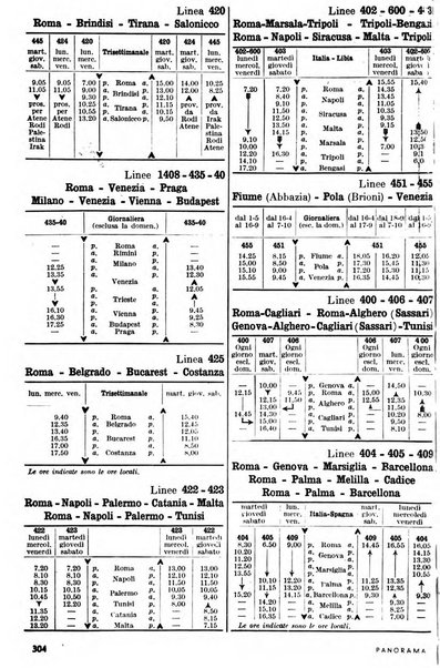 Panorama enciclopedia delle attualità