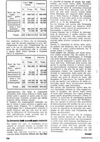 giornale/TO00630353/1939/v.1/00000346