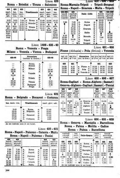 Panorama enciclopedia delle attualità