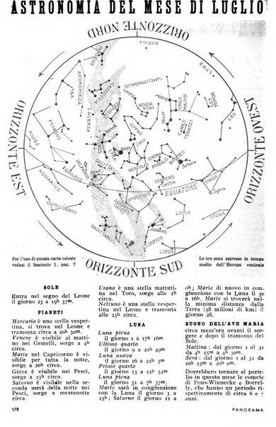 Panorama enciclopedia delle attualità